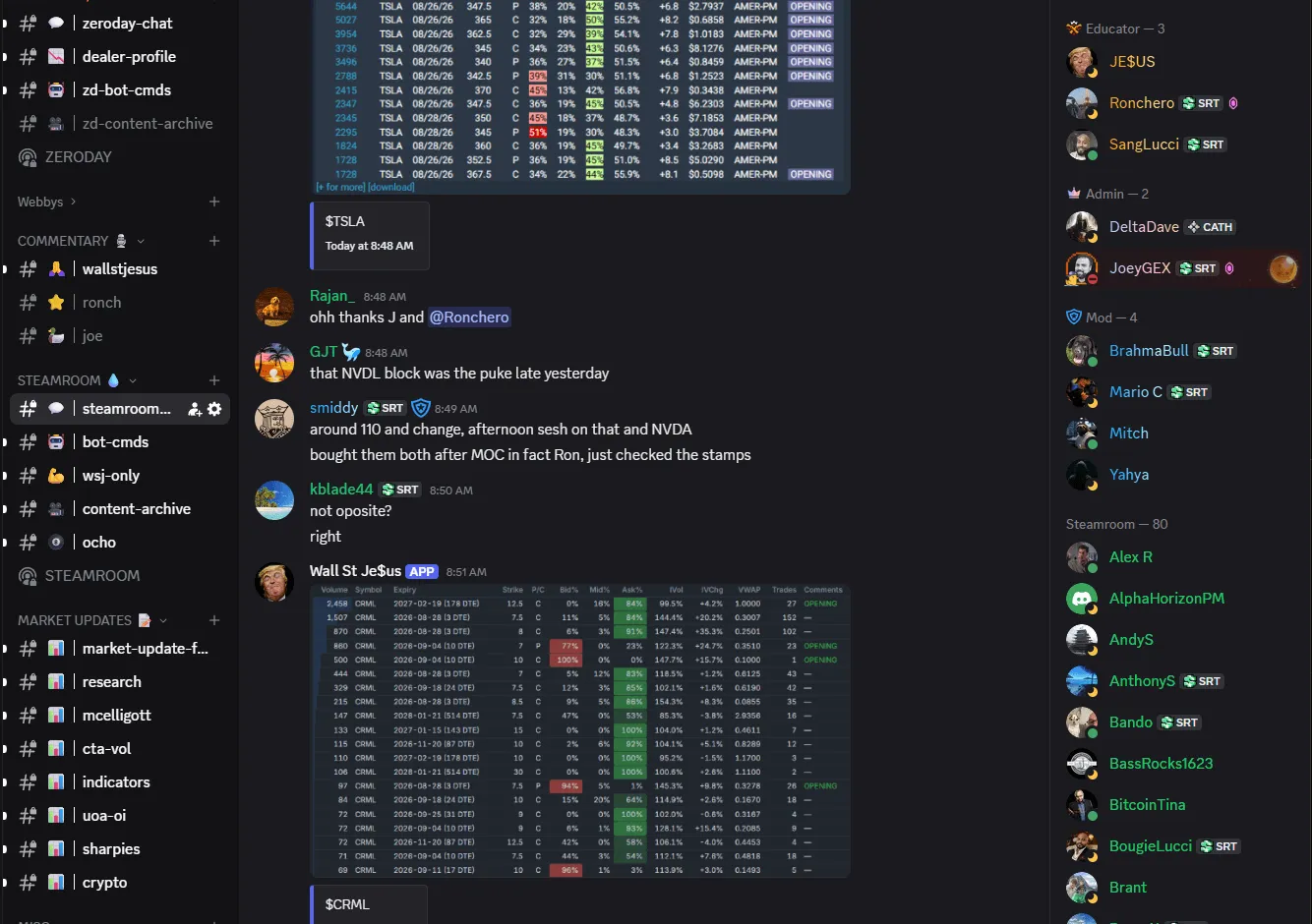 The Fuzion Discord mid-session: the channel list, live chat with members
                   working the same names together, and the member sidebar.